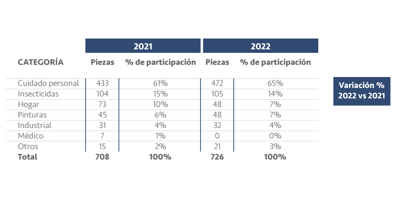 Mercado Latinoamericano de Cal Viva, Informe, Análisis 2024-2032