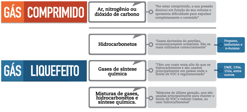 A-importancia-da-pressao-de-vapor-no-desempenho-de-um-aerosol-2