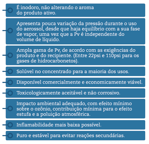 A-importancia-da-pressao-de-vapor-no-desempenho-de-um-aerosol-3