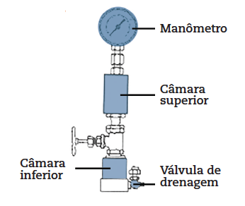 A-importancia-da-pressao-de-vapor-no-desempenho-de-um-aerosol-Figura-3
