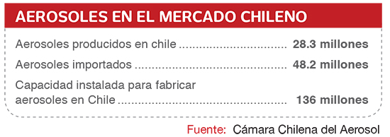 AEROSOLES-EN-EL-MERCADO-CHILENO