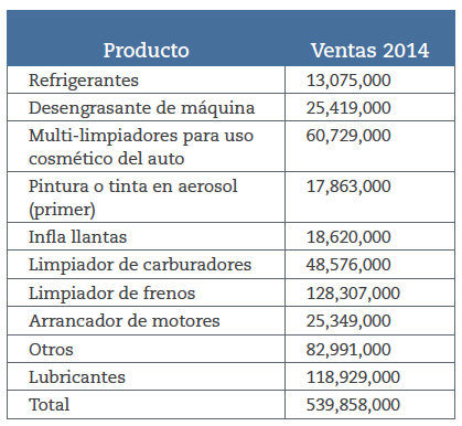 Aerosoles-automotrices_t1