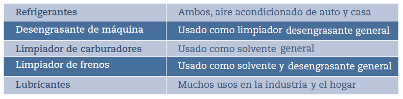 Aerosoles-automotrices_t2