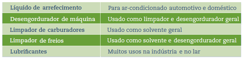 Aerossois-automotivos_t2