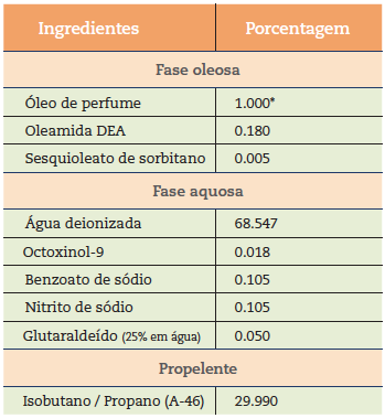 Aromatizantes-em-aerossol-1