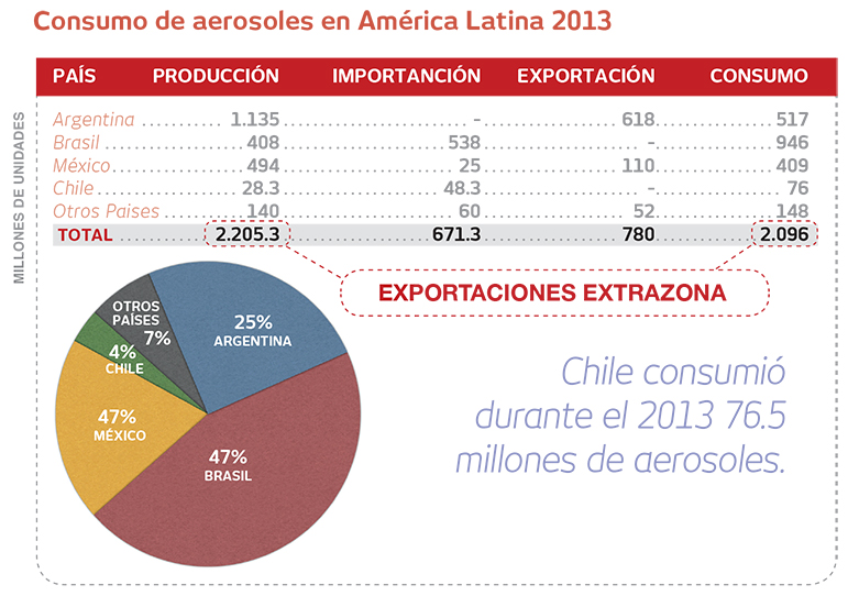 Consumo-de-aerosoles-en-America-Latina-2013