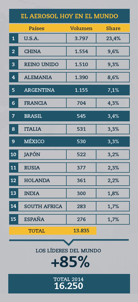 el-aerosol-hoy-en-el-mundo2