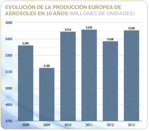 EVOLUCION-DE-LA-PRODUCCION-EUROPEA-DE-AEROSOLES-EN-10-ANOS