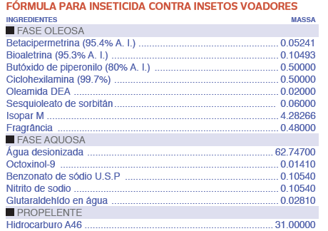 FORMULA-PARA-INSETICIDA-CONTRA-INSETOS-VOADORES
