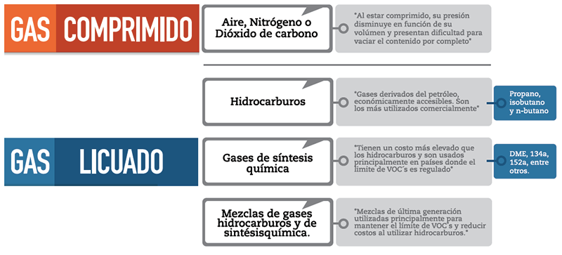 Importancia-de-la-presion-de-vapor-en-el-desempeno-de-un-aerosol-2