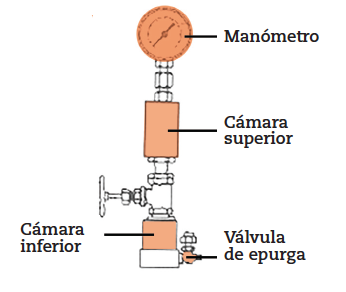 Importancia-de-la-presion-de-vapor-en-el-desempeno-de-un-aerosol-Figura-3