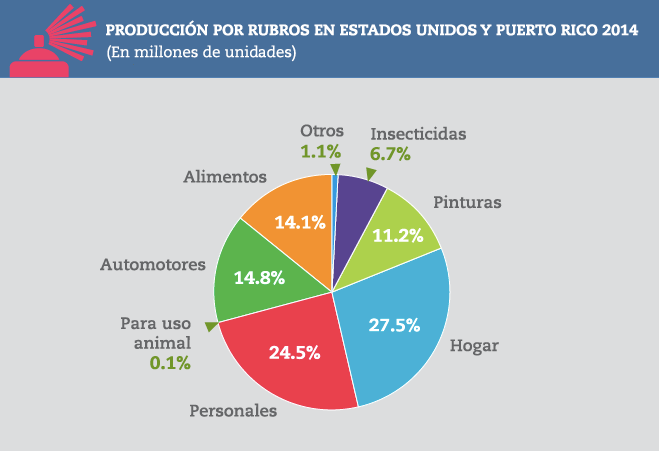 Las-cifras-de-produccion-y-consumo-en-USA-durante-2014-2