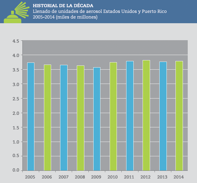Las-cifras-de-produccion-y-consumo-en-USA-durante-2014-3