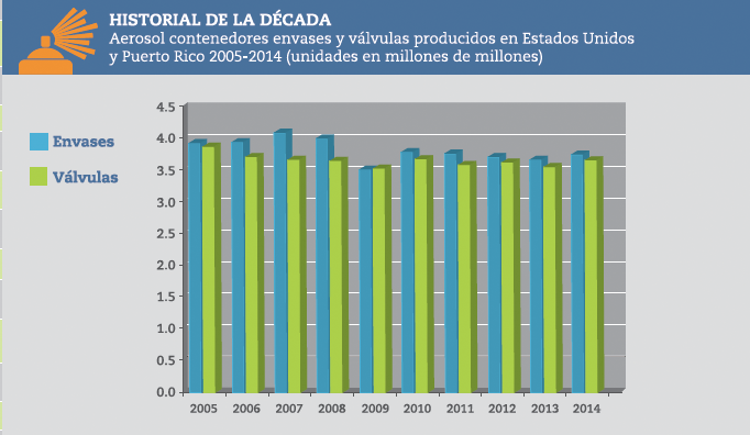 Las-cifras-de-produccion-y-consumo-en-USA-durante-2014-5