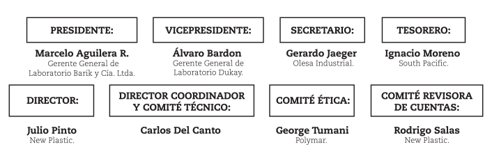 Mesa-Directiva-forma