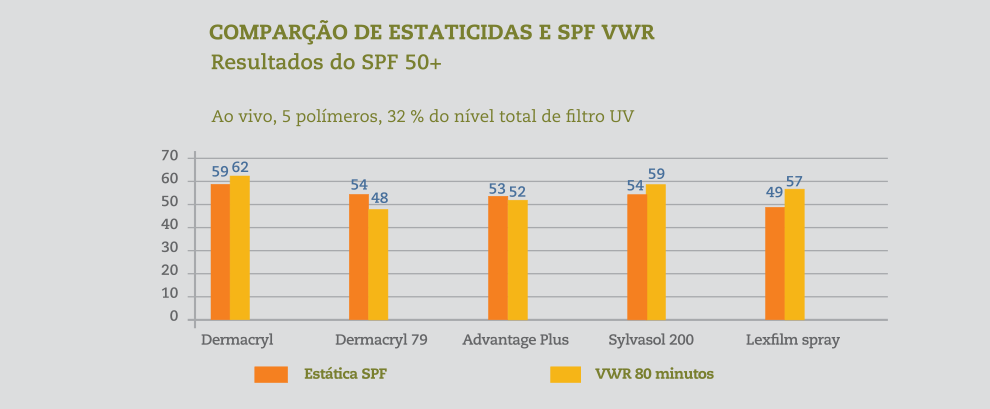 Novas-formulas-para-protetores-solares-1