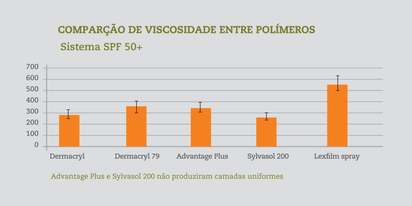Novas-formulas-para-protetores-solares-2