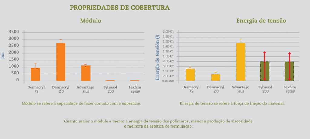 Novas-formulas-para-protetores-solares-3
