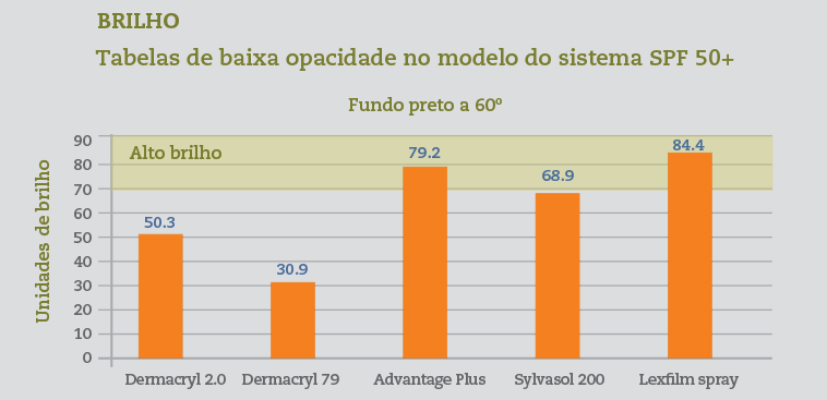 Novas-formulas-para-protetores-solares-4
