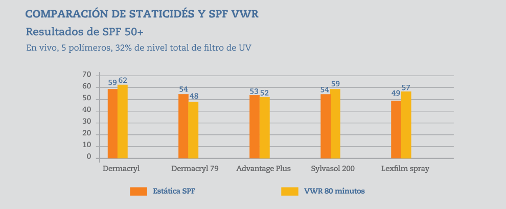 Nuevas-formulaciones-para-los-protectores-solares-1