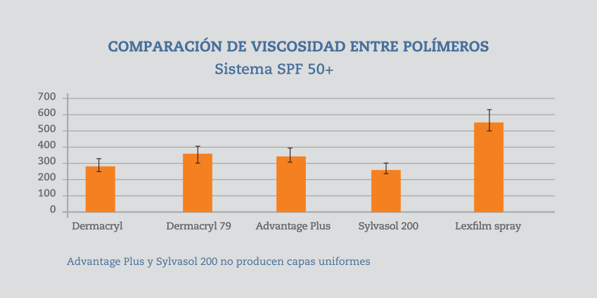 Nuevas-formulaciones-para-los-protectores-solares-2