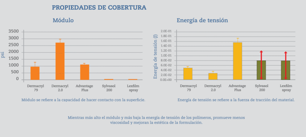 Nuevas-formulaciones-para-los-protectores-solares-3