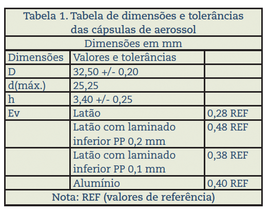 POR-Recomendacoes-FLADA-(Parte-2)-Tabla-1