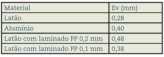 POR-Recomendacoes-FLADA-(Parte-2)-tabla2