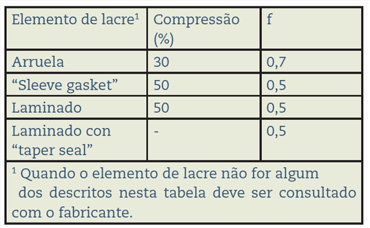 POR-Recomendacoes-FLADA-(Parte-2)-tabla3