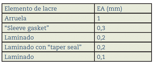 POR-Recomendacoes-FLADA-(Parte-2)-tabla4