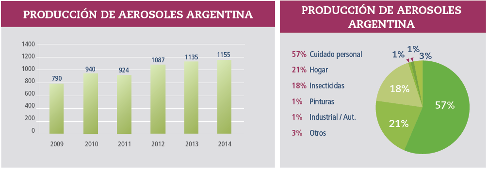 PRODUCCION-DE-AEROSOLES-ARGENTINA
