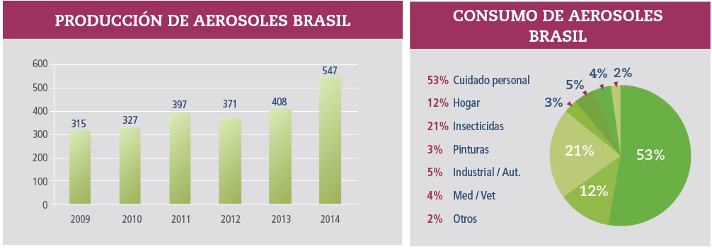 PRODUCCION-DE-AEROSOLES-BRASIL