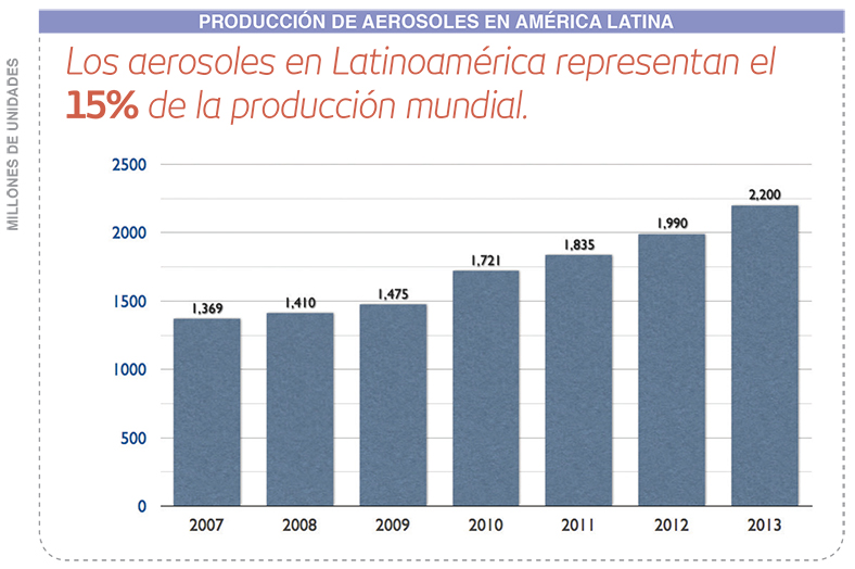 PRODUCCION-DE-AEROSOLES-EN-AMERICA-LATINA