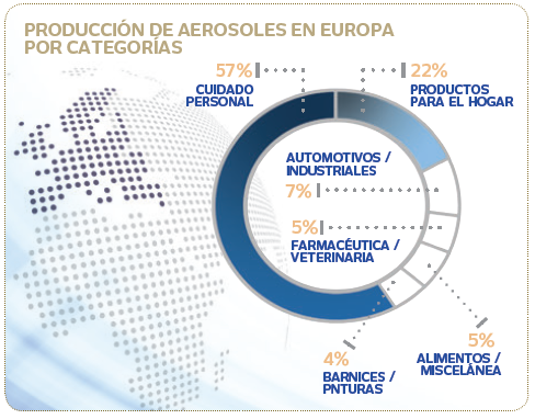 PRODUCCION-DE-AEROSOLES-EN-EUROPA-POR-CATEGORIAS