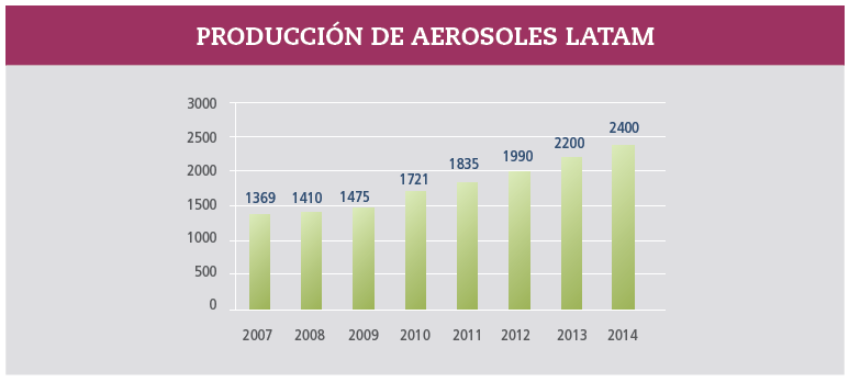 PRODUCCION-DE-AEROSOLES-LATAM