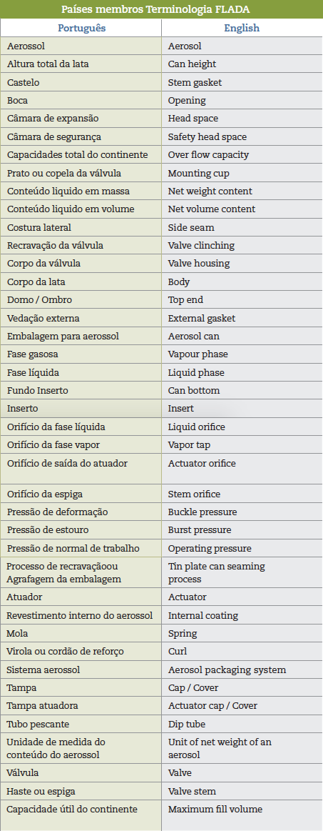 Paises-membros-Terminologia-FLADA