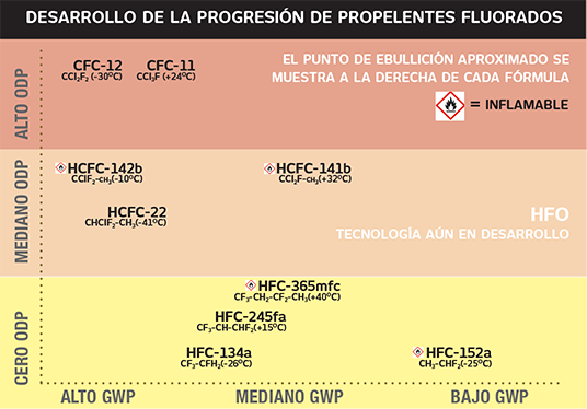 Propelentes-al-cuidado-del-ambiente-1