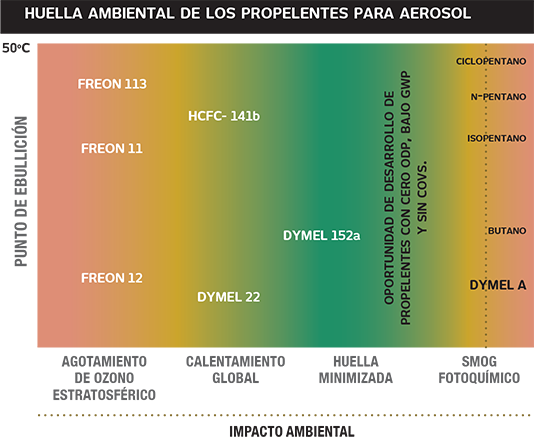 Propelentes-al-cuidado-del-ambiente-2