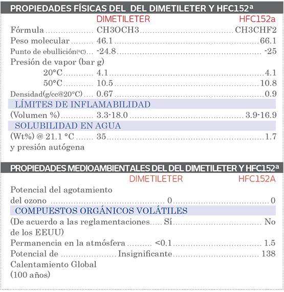 Propelentes-al-cuidado-del-ambiente-3