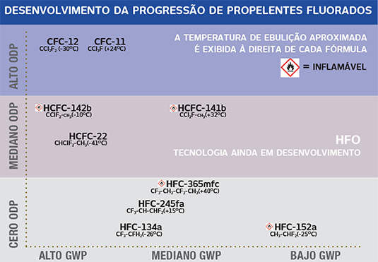 Propelentes-para-o-cuidado-do-meio-ambiente-1
