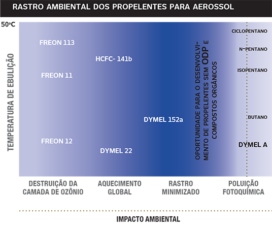 Propelentes-para-o-cuidado-do-meio-ambiente-2