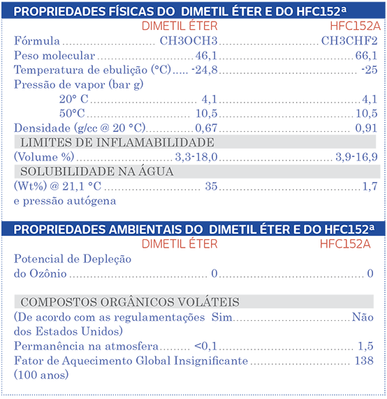 Propelentes-para-o-cuidado-do-meio-ambiente-3