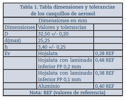 Recomendaciones-FLADA-(Parte-2)-Tabla-1