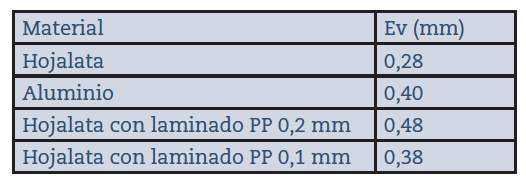 Recomendaciones-FLADA-(Parte-2)-tabla2