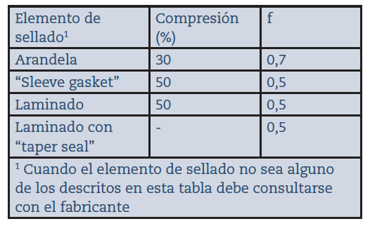 Recomendaciones-FLADA-(Parte-2)-tabla3