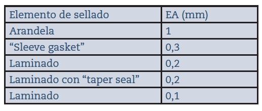 Recomendaciones-FLADA-(Parte-2)-tabla4