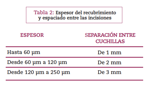 Recomendaciones-FLADA-(Parte-3)-tabela-2