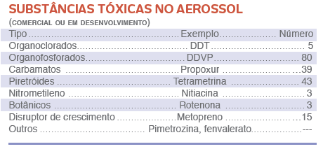 SUBSTANCIAS-TOXICAS-NO-AEROSSOL