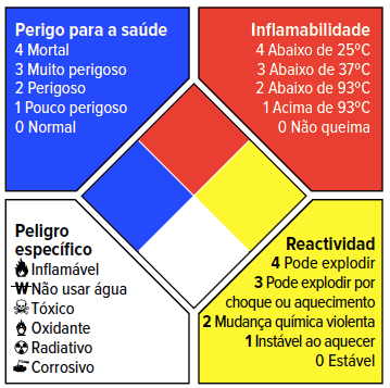 Seguranca-no-uso-de-propelentes_img1