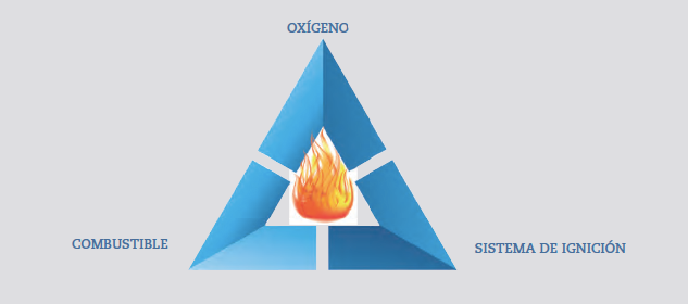 Seguridad-en-el-cuarto-de-gasificacion_1